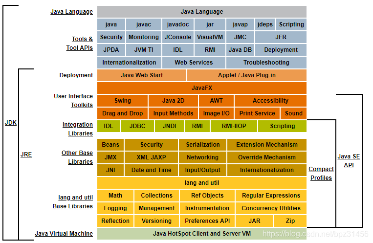 java8概要图