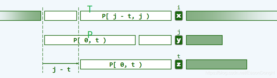 来自邓俊辉老师的《数据结构（C++语言版）》