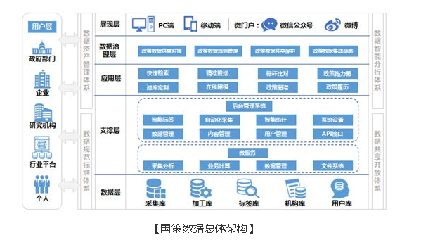 年会特辑丨国策数据，决策智慧——政策数据库发布