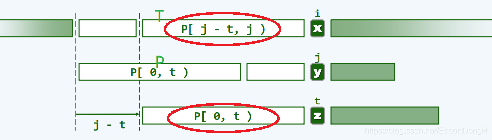 来自邓俊辉老师的《数据结构（C++语言版）》