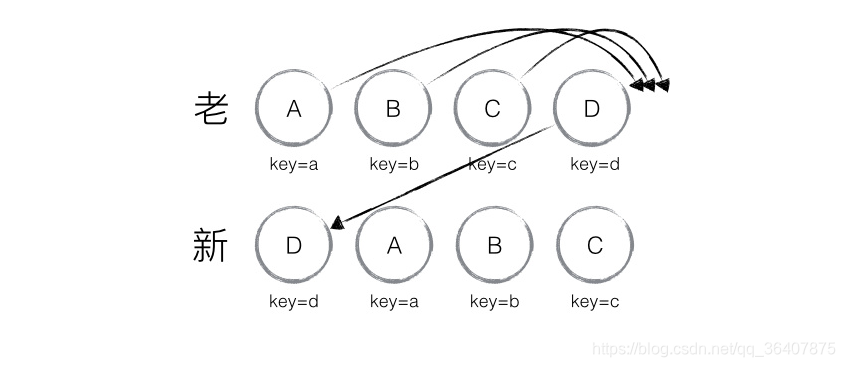 Local insufficient react-diff