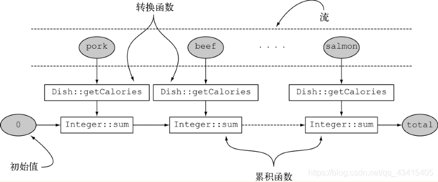 在這裡插入圖片描述