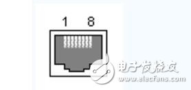 千兆以太网RJ45接口连线引脚定义_千兆网rj45接口定义-CSDN博客