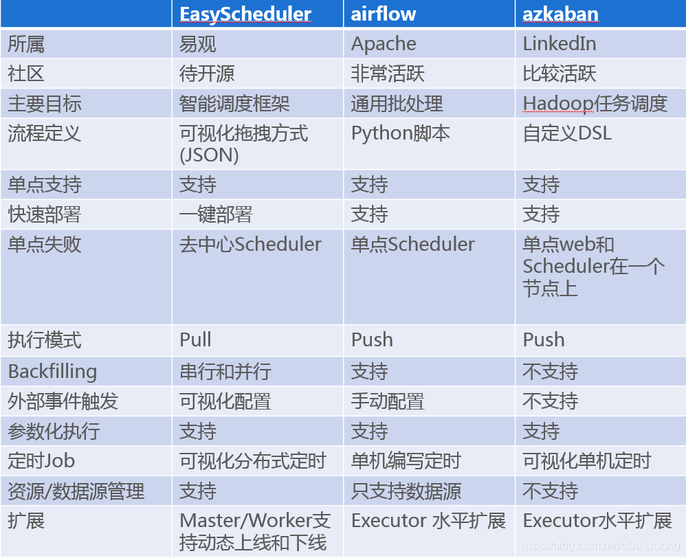 在这里插入图片描述 在这里插入图片描述