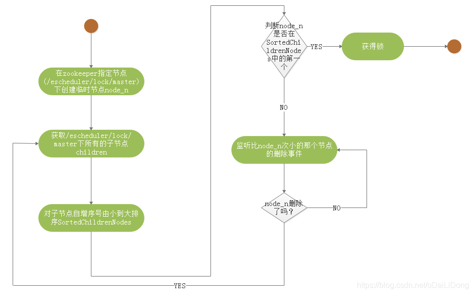 在这里插入图片描述 在这里插入图片描述