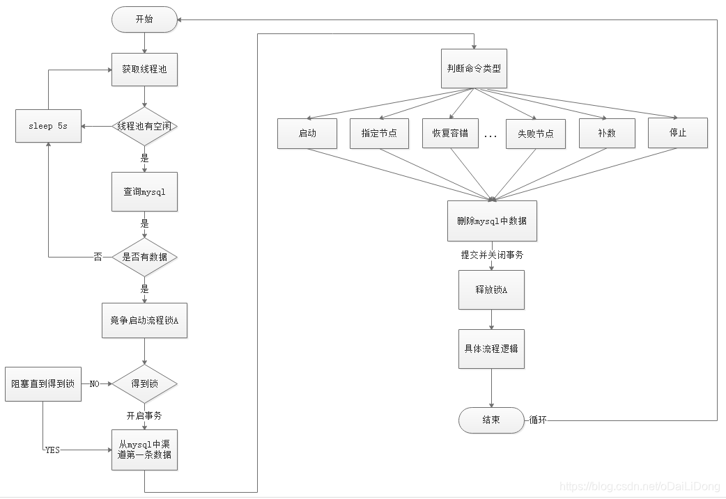 在这里插入图片描述 在这里插入图片描述