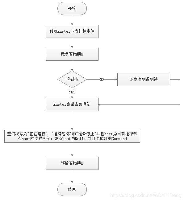 在這裡插入圖片描述