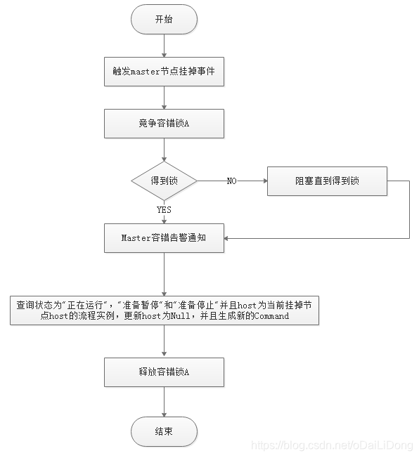 在这里插入图片描述 在这里插入图片描述