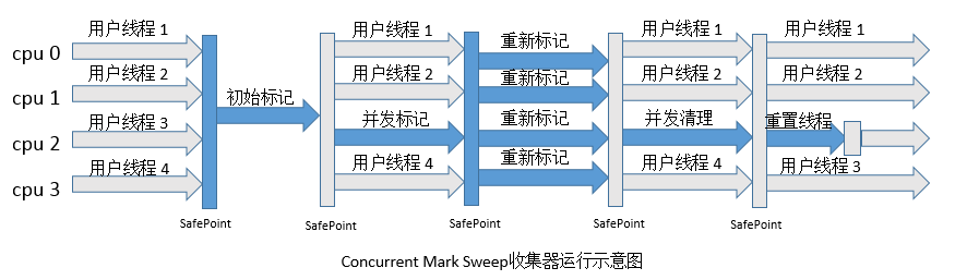 Java基础 —— JVM内存模型与垃圾回收