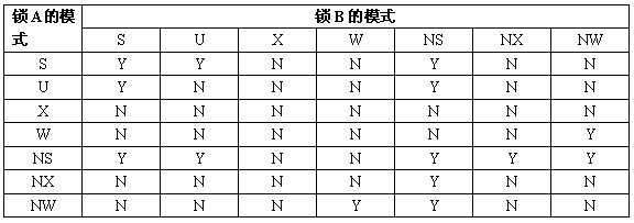 db2事务隔离级别设置_db2存储过程