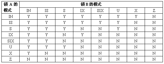 db2事务隔离级别设置_db2存储过程