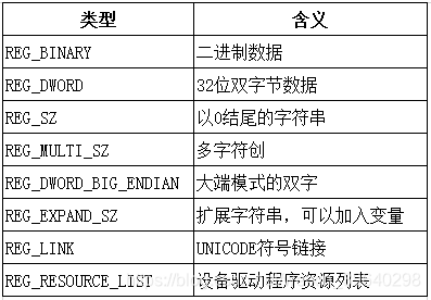 程序配置文件的发展过程