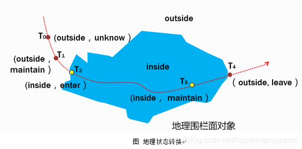 在這裡插入圖片描述