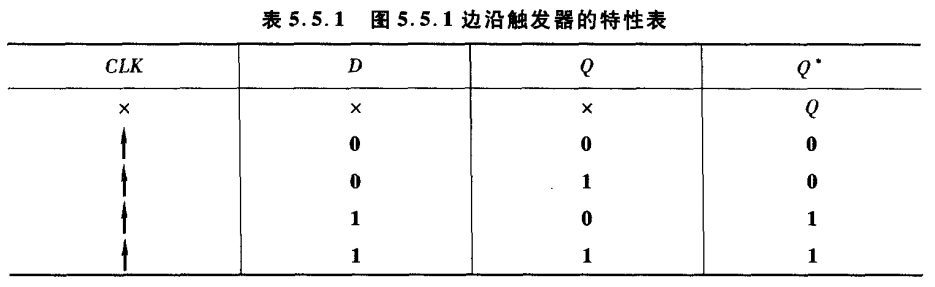 锁存器、触发器、寄存器