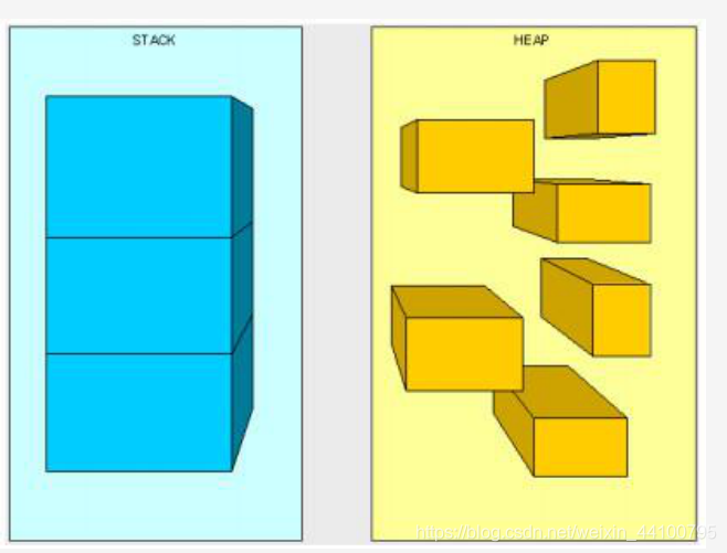 堆与栈