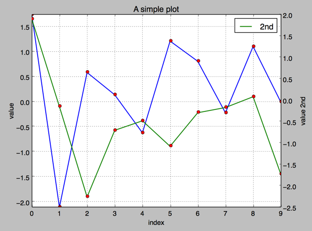 教你如何用python绘图_pydot画图-CSDN博客