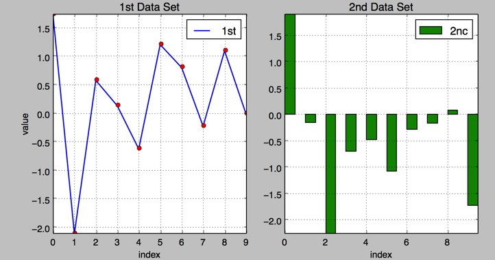 教你如何用python绘图_pydot画图-CSDN博客