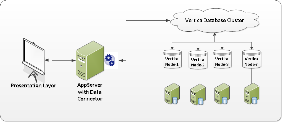 Вертика. Vertica SQL. БД Vertica. Vertica база данных. Vertica архитектура.