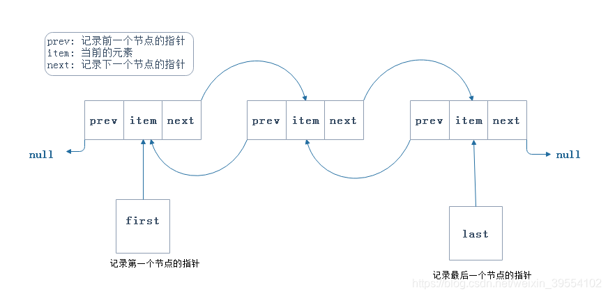 链表图示