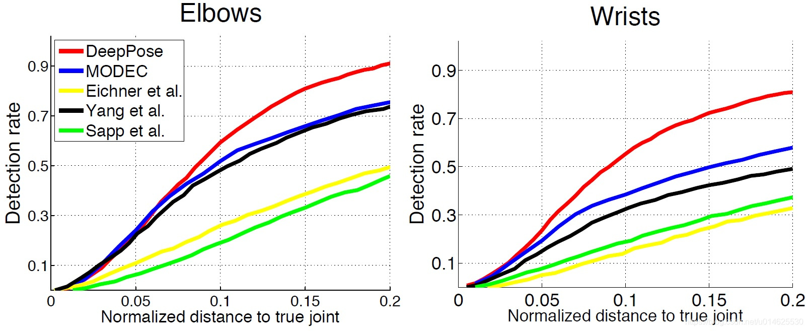 fig3