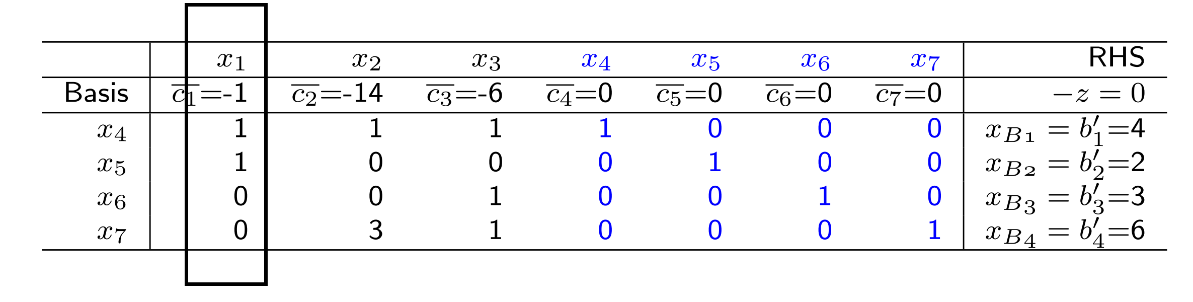 线性规划专题——SIMPLEX 单纯形算法(三)图解——示例、注意点_线性规划simplex-CSDN博客