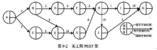 pert网络图怎么绘制_PERT网络结构图