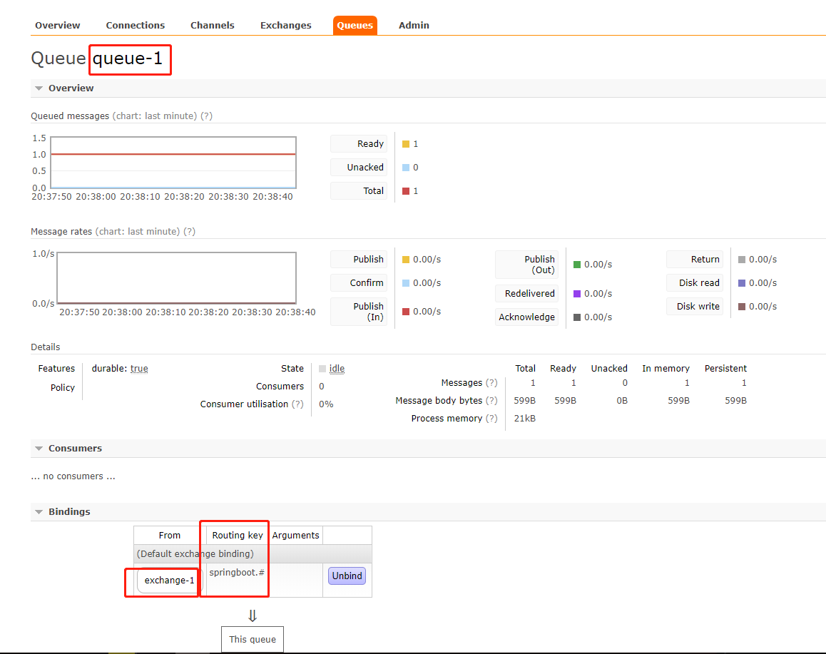 RabbitMQ学习——整合Spring AMQP、SpringBoot以及Spring Cloud Stream_springboot