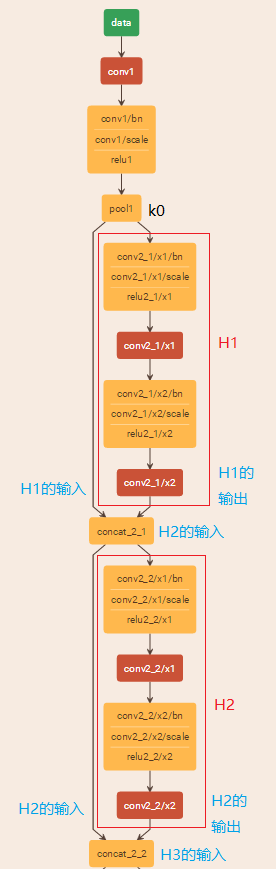 densenet网络结构详解_网络dea模型