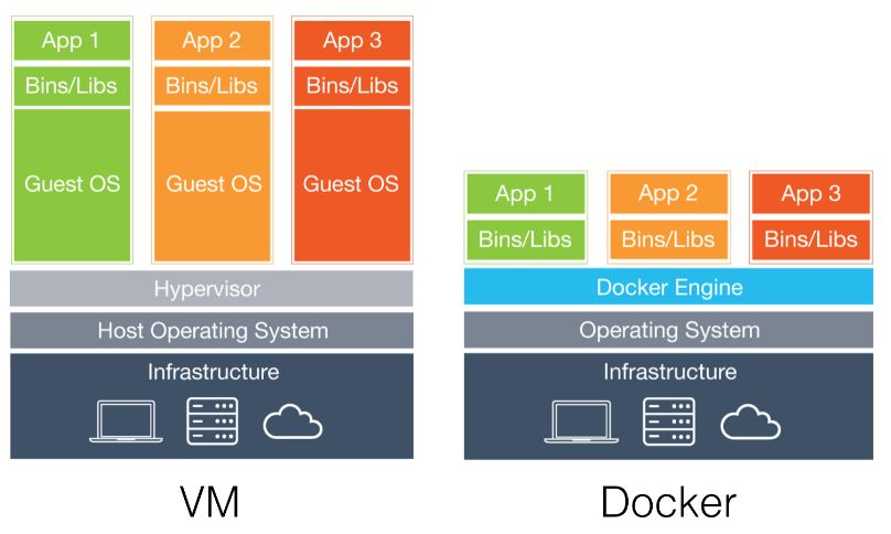 docker with hyper v vs virtualbox docker with hyper v vs virtualbox