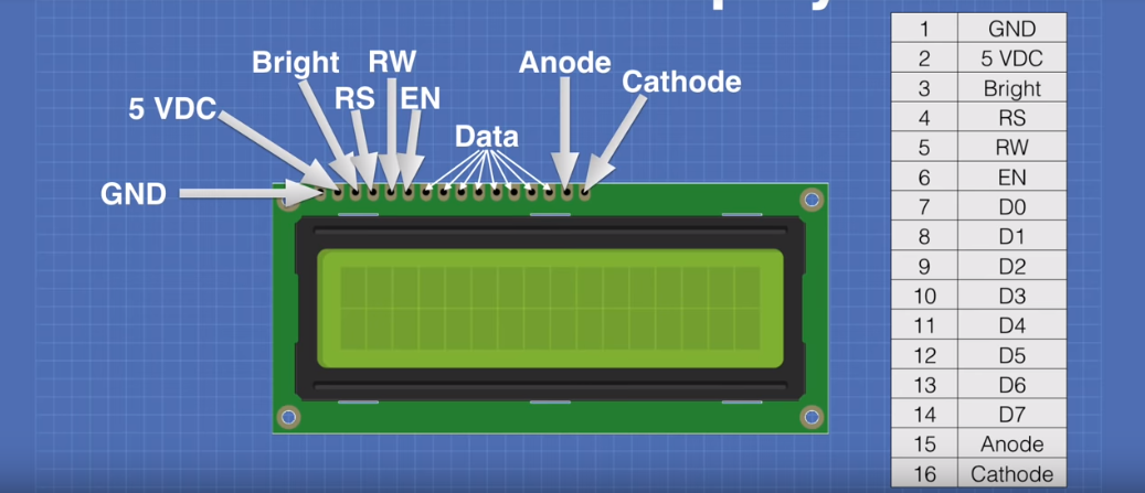 Дисплей проверенный. Lcd1602 pinouts. Lcd1602 pinout. LCD дисплей 1602a пины. Дисплей 1602 распиновка.