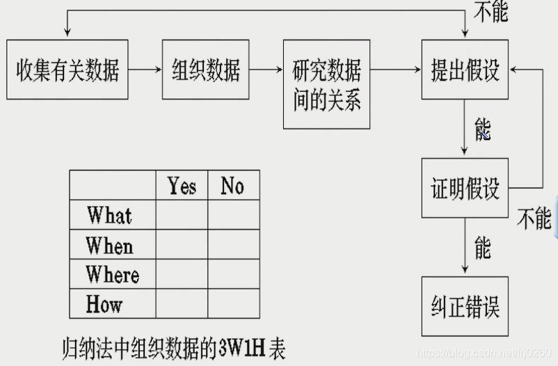 在這裡插入圖片描述