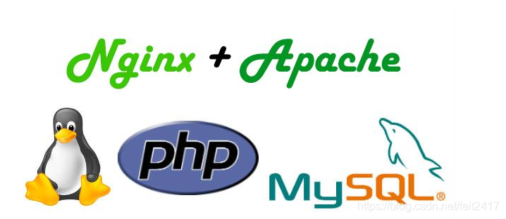 Nginx+PHP 实现动态网站环境_linux+nginx+php搭建动态网页-CSDN博客