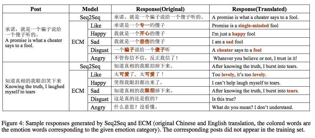 论文笔记：Emotional Chatting Machine: Emotional Conversation Generation with Internal and External Memory