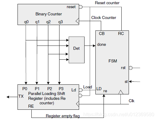 Block Diagram