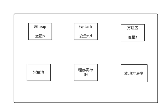 001_重拾多线程之线程安全问题总结