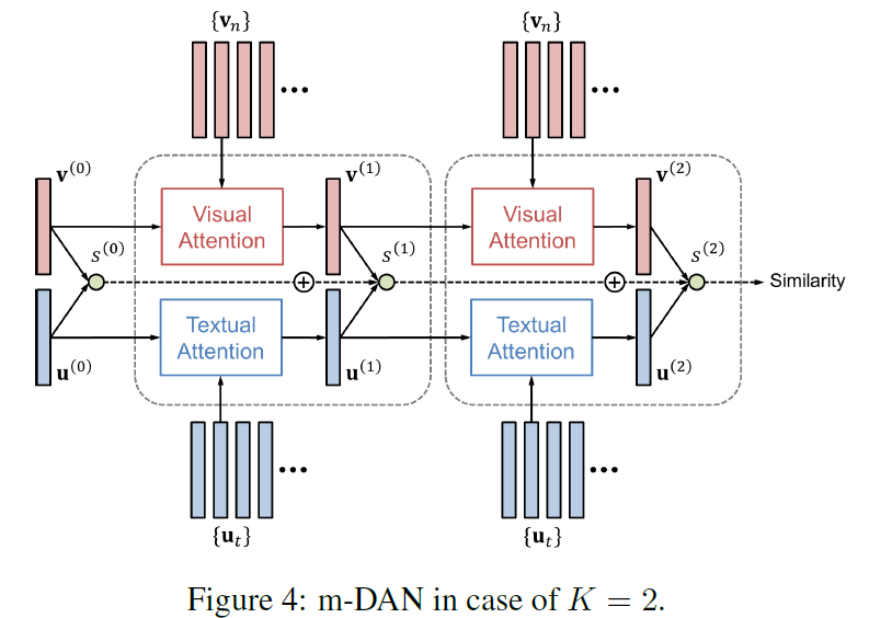 Matching networks