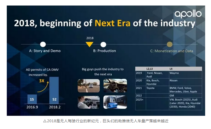 Apollo进阶课程 ① | 带你纵览无人车