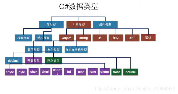 数据类型