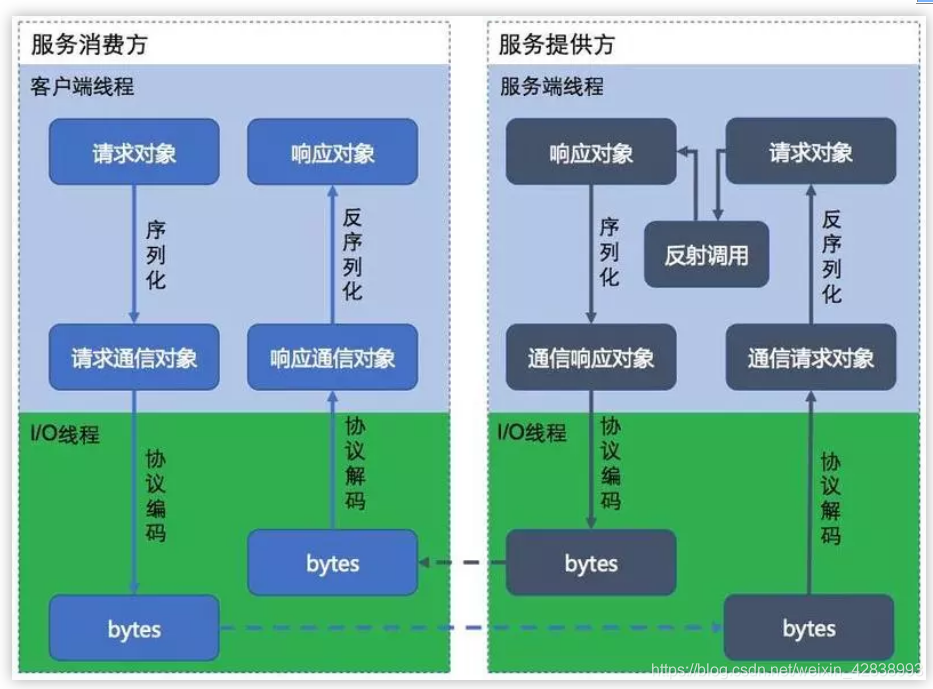 图五