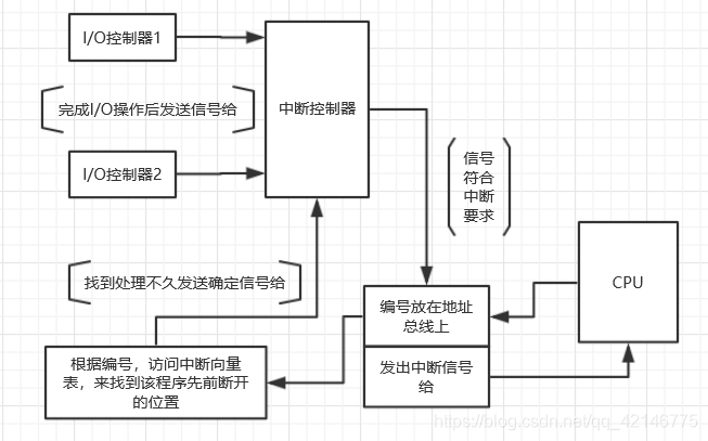 在這裡插入圖片描述