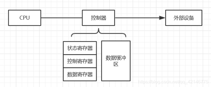 在這裡插入圖片描述