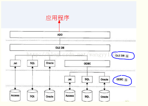 vb.net读取写入EXCEl的终极方法-NOPI。