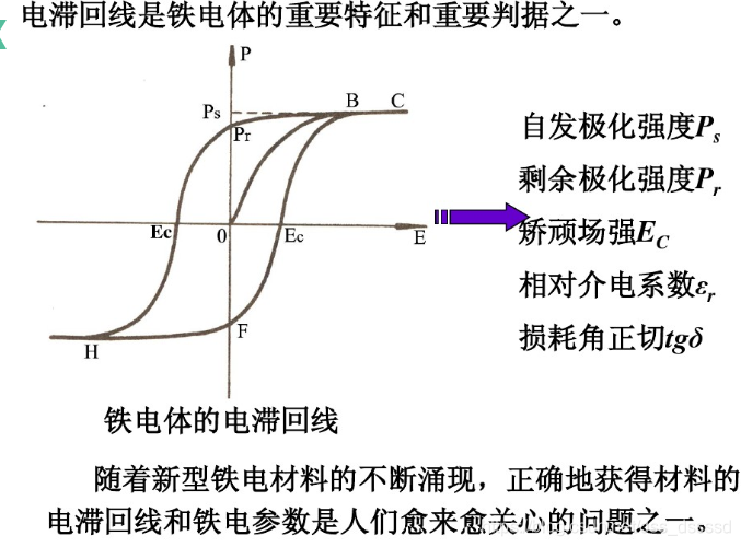 柔性电子无铅的分子铁电体tmbmmnbr3