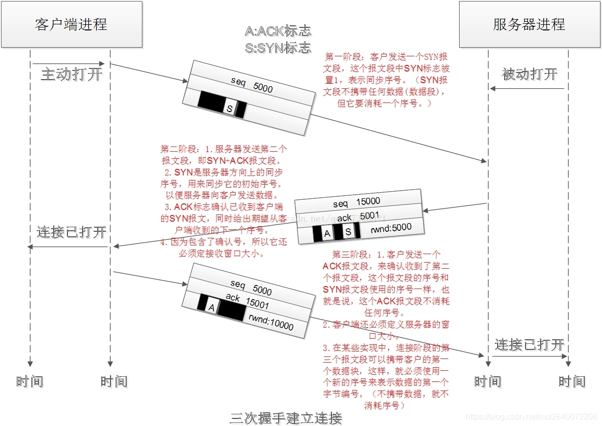 在這裡插入圖片描述