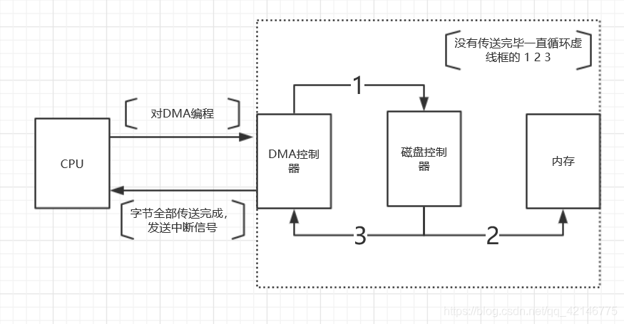 在這裡插入圖片描述