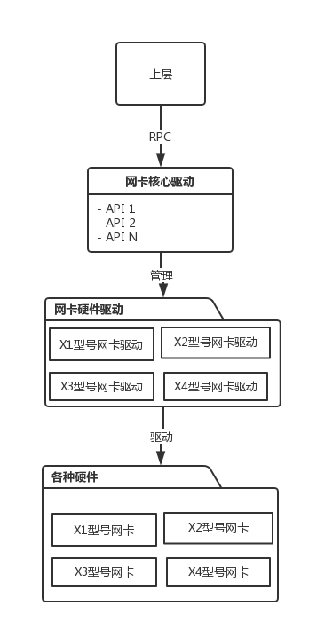 Fuchsia 简析 Ganyao的博客 程序员资料 Fuchsia 程序员资料 Fuchsia 简析 Ganyao的博客 程序员资料 Fuchsia 程序员资料