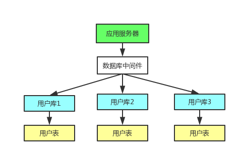 在這裡插入圖片描述