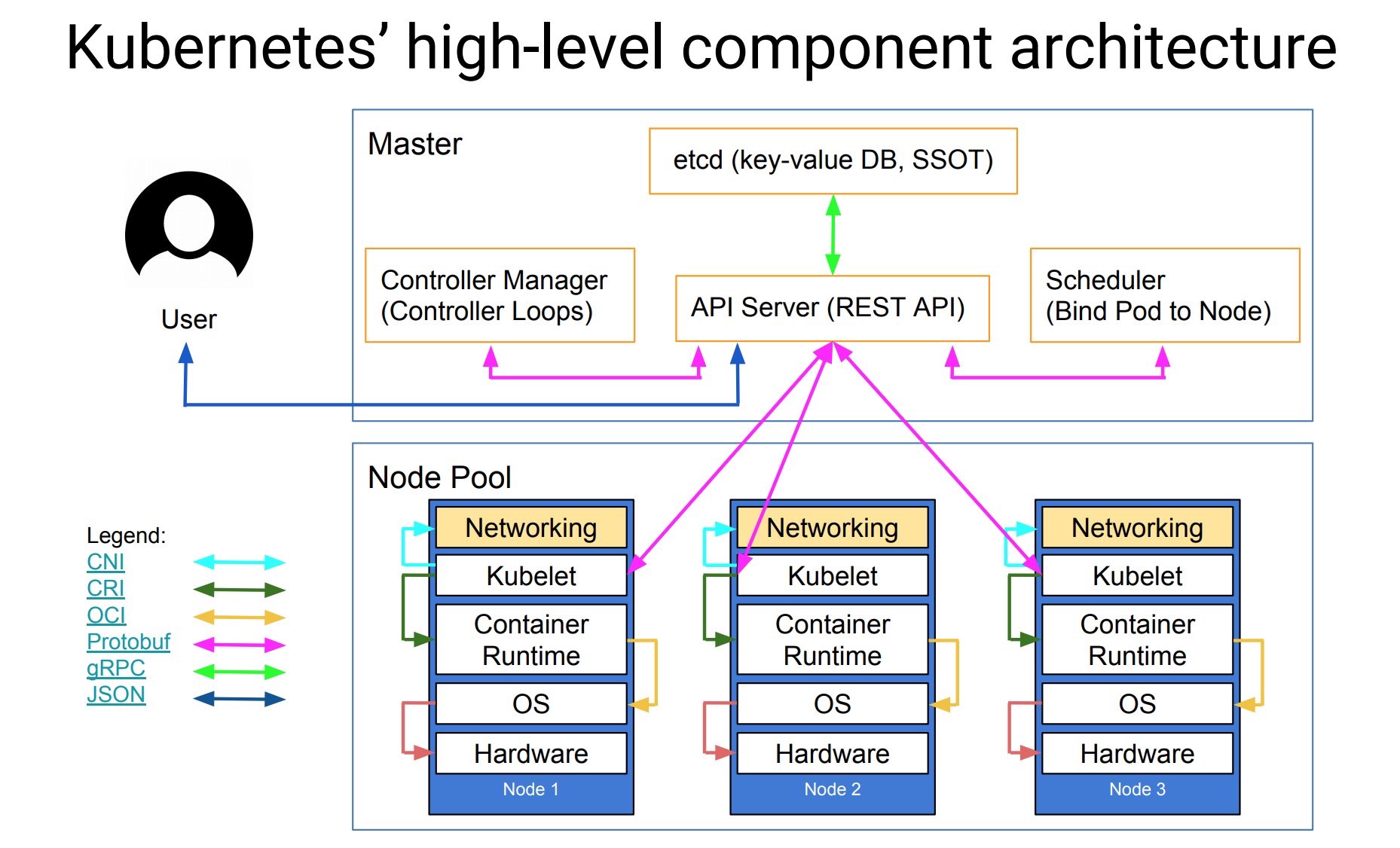 K8s Service Types