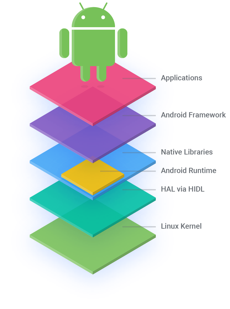 Android多线程编程和线程池 Chin Style的博客 Csdn博客 Android 多线程编程 Android多线程编程和线程池 Chin Style的博客 Csdn博客 Android 多线程编程