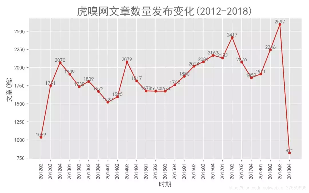 在這裡插入圖片描述